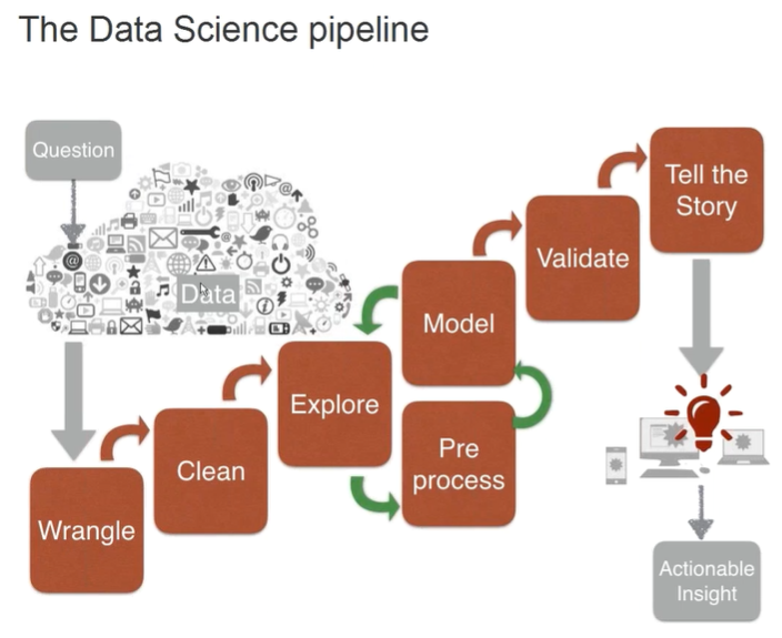 Analytics @ Carnegie Training Institute